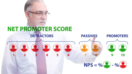 What is Net Promoter Score (NPS) and its financial impact 