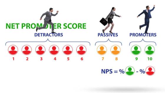 What is Net Promoter Score (NPS) and its financial impact