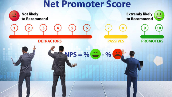 What is Net Promoter Score (NPS) and its financial impact