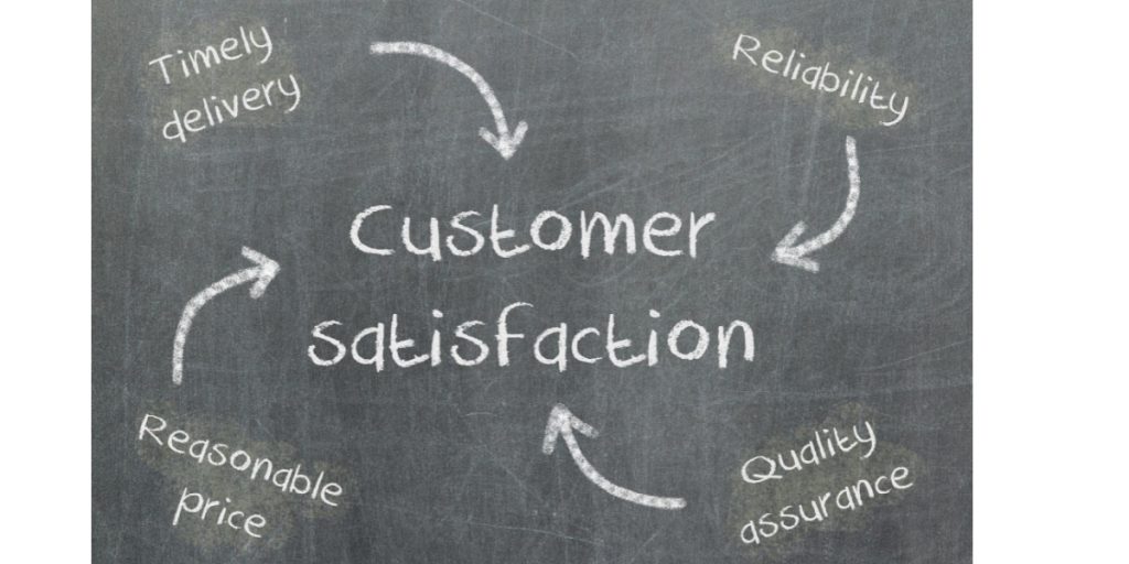 customer satisfaction index