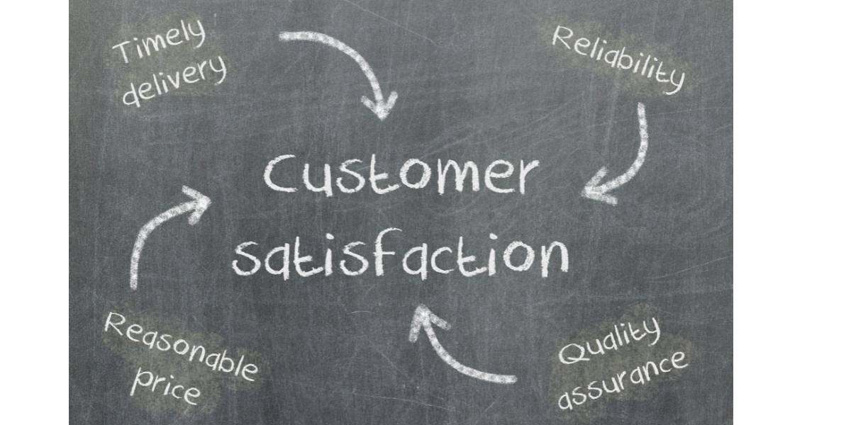 Customer Satisfaction Index
