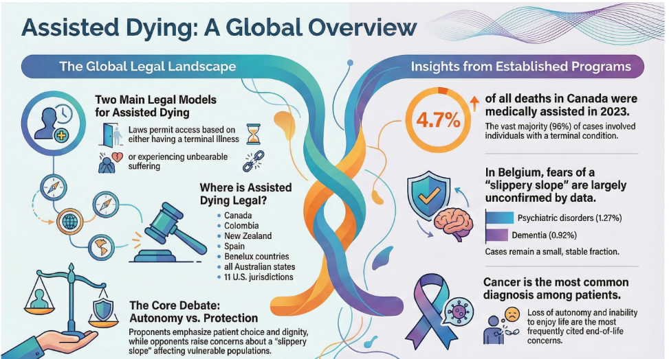 assisted dying globally